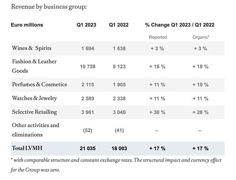 louis vuitton marketwatch|lvmh annual report 2023.